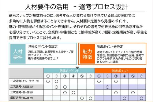 【ノウハウ共有】自社にマッチした人材とは？人材要件設計の6つのポイント