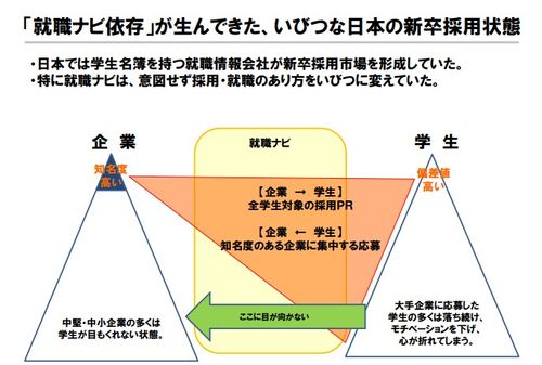 【セミナー動画】今から始める母集団形成　業界イメージの壁を打破するアプローチ方法