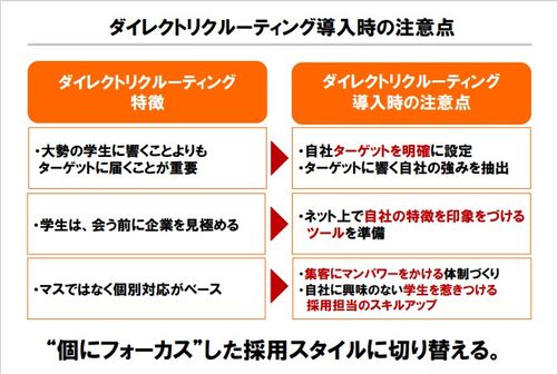 【セミナー動画】今から始める母集団形成　業界イメージの壁を打破するアプローチ方法