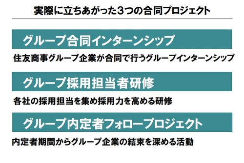 【事例紹介】採用合同プロジェクト紹介〈住商アドミサービス様編〉