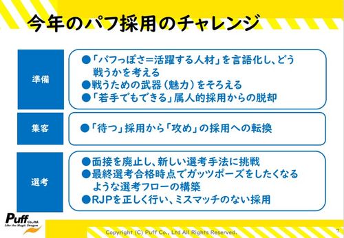 【セミナー資料】全て見せます、ダイレクトリクルーティング成功事例紹介「採用コロンブスの卵」