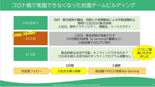 【事例紹介】170人一斉オンライン研修！エイブルが取り組むレジリエンスを高める新入社員研修とは？