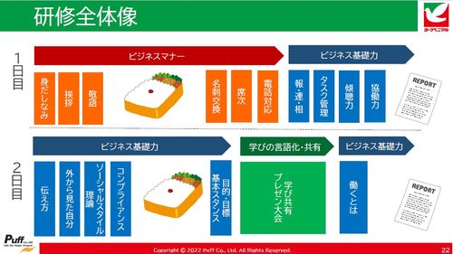 【事例紹介】現場から高評価！Z世代新入社員の働く姿勢を変えたビジネスマナー研修とは　ヨークベニマル様