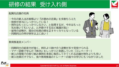 【事例紹介】現場から高評価！Z世代新入社員の働く姿勢を変えたビジネスマナー研修とは　ヨークベニマル様