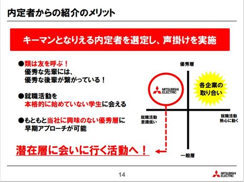 【事例紹介】企業認知に内定者を活用した「新しい接点の作り方＆運営術」〈三菱電機ビルテクノサービス様〉