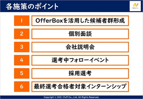 【セミナー資料】早期広報でも埋もれない！ダイレクトリクルーティング活用事例