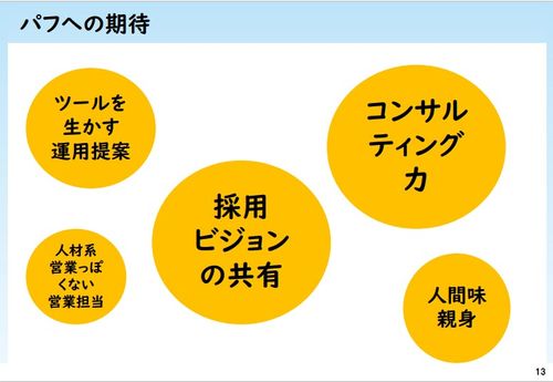 【セミナー資料】ダイレクトリクルーティングのみで５名採用成功！ナビを使わず成功した５つのポイントとは