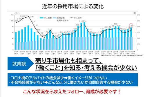 【セミナー資料】Z世代に実施する、新入社員研修プログラム設計のコツ