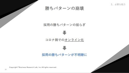 【セミナー動画】ビジネスリサーチラボ共催セミナー　オンライン採用時代に必要な採用担当者の能力とは