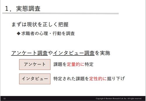 【セミナー資料】採用における振り返りと改善のコツ　～新しいPDCAのカタチ～