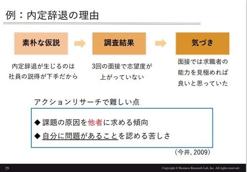 【セミナー資料】採用における振り返りと改善のコツ　～新しいPDCAのカタチ～