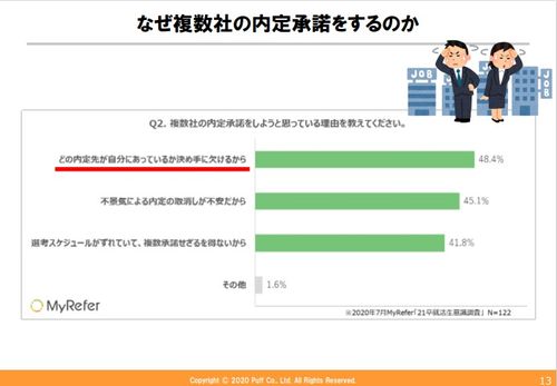 【セミナー動画】内定者フォロー長期化の波！早期選考が進む今、考えるべき学生との密なコミュニケーション