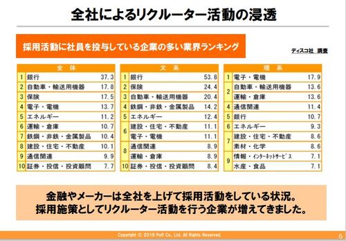 【セミナー資料】採用力アップのカギは社員教育にあり！大公開！最新のリクルーター＆メンター強化施策