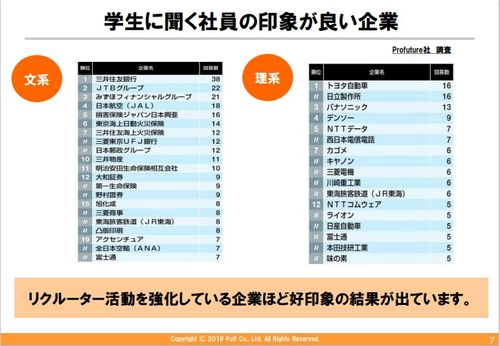 【セミナー資料】採用力アップのカギは社員教育にあり！大公開！最新のリクルーター＆メンター強化施策