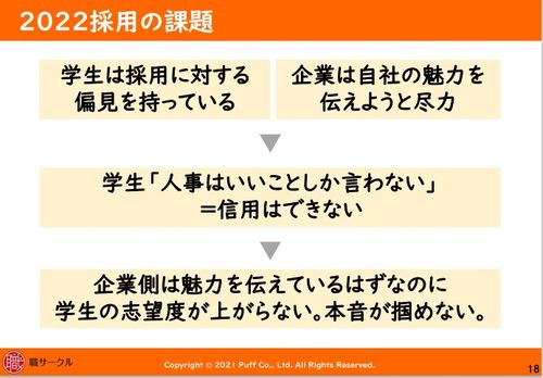 【セミナー資料】オンライン時代に勝てる「求職者とのコミュニケーションの設計方法」