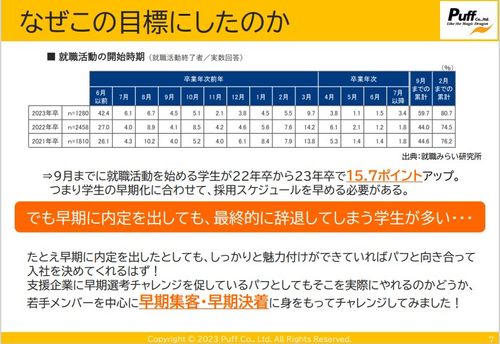 【セミナー資料】即承諾を実現した採用コンサルの採用戦略大公開！選考を受けた学生に聞く意思決定の決め手