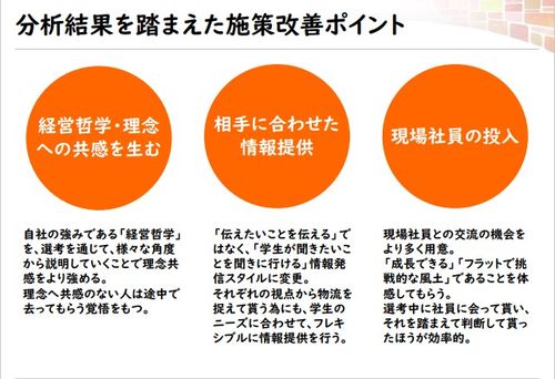 訴求ポイントは採用プロセスごとに変えるべし！「学生に響くメッセージ」の作り方・伝え方〈鈴与様編〉