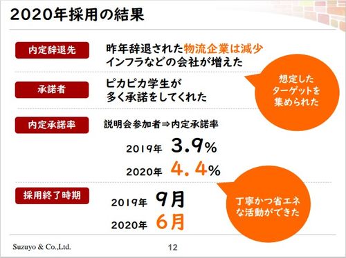 訴求ポイントは採用プロセスごとに変えるべし！「学生に響くメッセージ」の作り方・伝え方〈鈴与様編〉