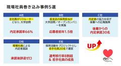 集客と承諾率を一気に改善！現場巻き込み型採用５つの事例