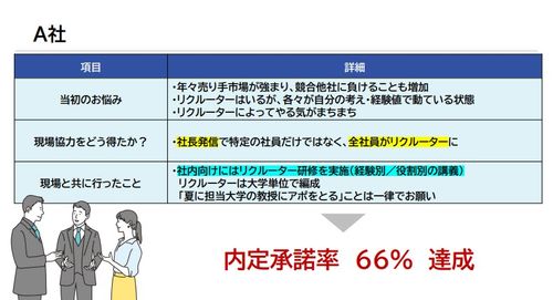 集客と承諾率を一気に改善！現場巻き込み型採用５つの事例