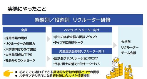 集客と承諾率を一気に改善！現場巻き込み型採用５つの事例