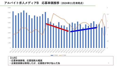 2024年10月～11月 採用マーケット推移＆動向予測資料