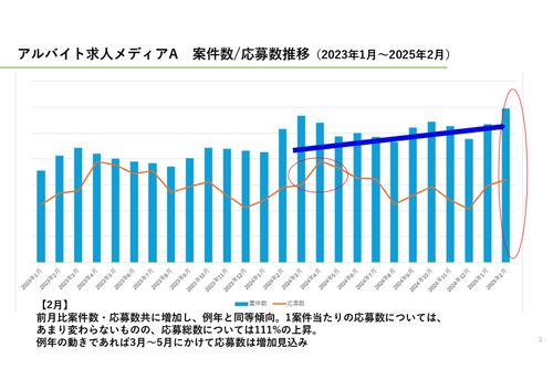 2025年1月～2月 採用マーケット推移＆動向予測資料