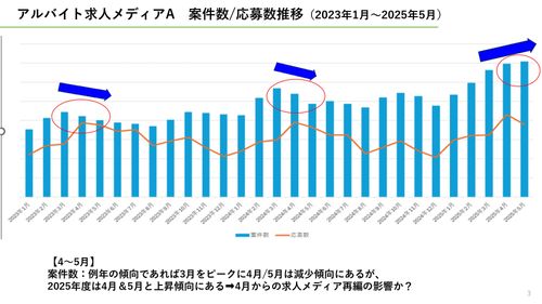 2025年4月～5月 採用マーケット推移＆動向予測資料