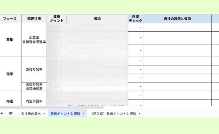 採用活動を成果につなげる！振り返りチェックシート | 株式会社