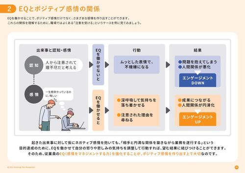 従業員が自発的に動く組織へ！エンゲージメントを高める具体策とポジティブな組織を実現するヒントを解説