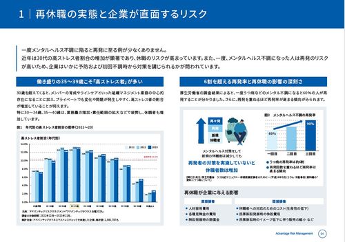【活用事例付き】その復職判断、本当に正解ですか？ 再休職を防ぐための“迷わない”復職支援ガイド