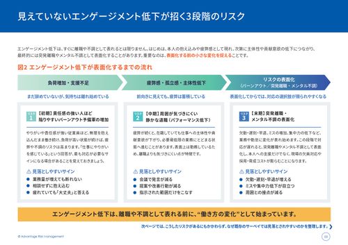 「高スコア＝安心」は大違い？良好なエンゲージメントの影に隠れた「組織リスク」の見破り方