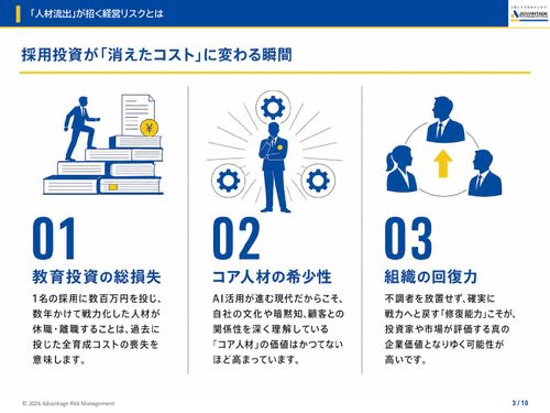 【実践ガイド】離職・休職による「見えない損失」とは？採る投資から「守る投資」へのシフト術