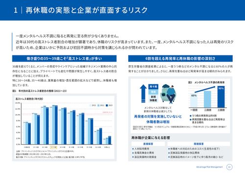 　【他社事例付】休職・再休職の連鎖を断つ！予防から復職支援まで網羅した「包括アプローチ」