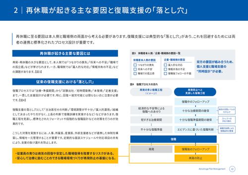 　【他社事例付】休職・再休職の連鎖を断つ！予防から復職支援まで網羅した「包括アプローチ」
