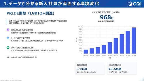 データで分かる新入社員が直面する環境変化。これからの育成のポイント