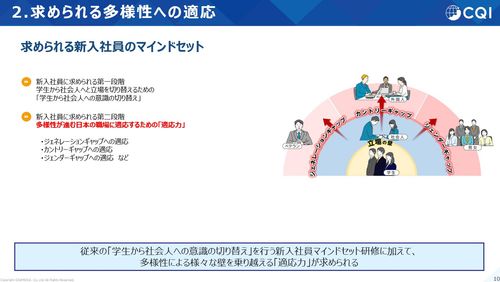 データで分かる新入社員が直面する環境変化。これからの育成のポイント