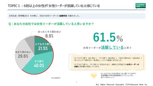 【1,024名調査】 女性社員に聞いた、女性管理職に関する意識調査-昇進意欲者は僅か2割！？-