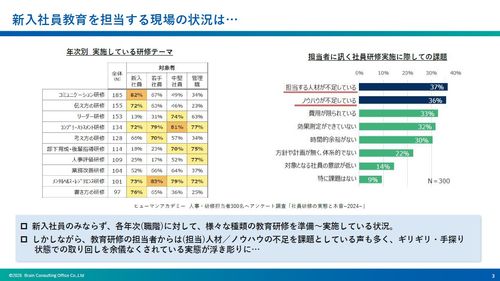 内定から新入社員まで。大切な時期の教育に「新入社員向け教育研修プログラムのご案内」
