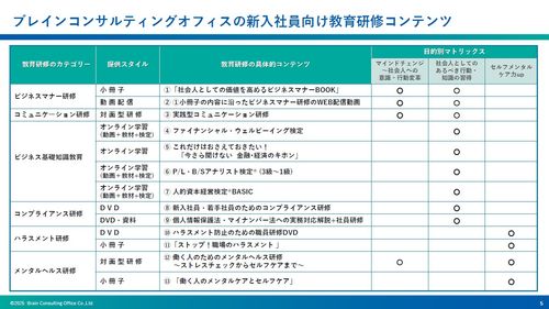 内定から新入社員まで。大切な時期の教育に「新入社員向け教育研修プログラムのご案内」