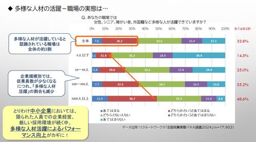 組織の創造性・企業価値創造のキーパーソン「D&I(多様性包摂性)労務管理士」養成講座のご案内