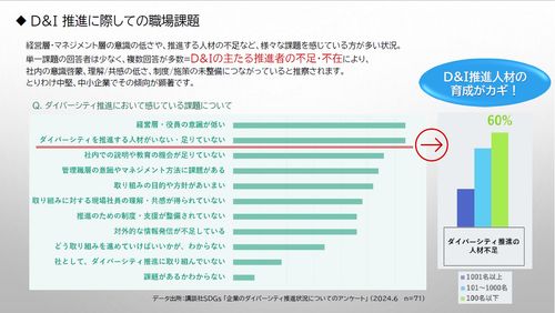組織の創造性・企業価値創造のキーパーソン「D&I(多様性包摂性)労務管理士」養成講座のご案内