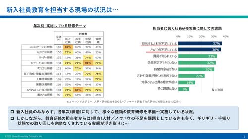 内定から新入社員まで。大切な時期の教育に「新入社員向け教育研修プログラムのご案内」