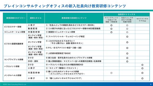 内定から新入社員まで。大切な時期の教育に「新入社員向け教育研修プログラムのご案内」
