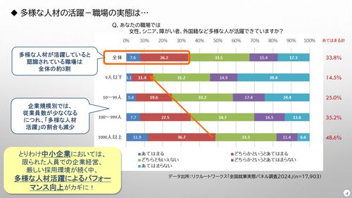 組織の創造性・企業価値創造のキーパーソン「D&I(多様性包摂性)労務管理士」養成講座のご案内