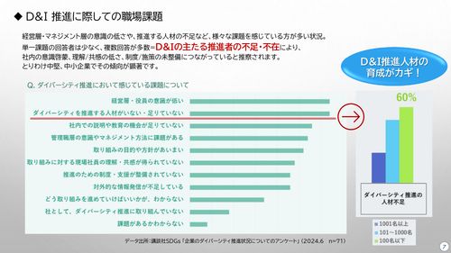 組織の創造性・企業価値創造のキーパーソン「D&I(多様性包摂性)労務管理士」養成講座のご案内