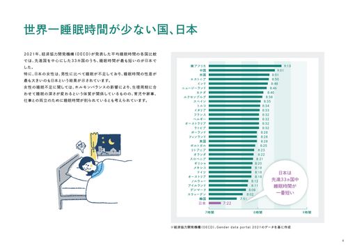 【公認心理士から学ぶ】睡眠不足は社員の生産性ダウンにつながる？睡眠の質を向上させる5つの工夫も解説