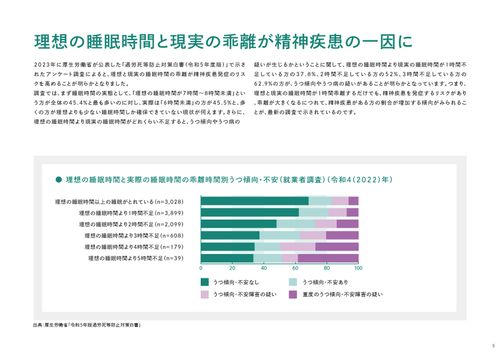 【公認心理士から学ぶ】睡眠不足は社員の生産性ダウンにつながる？睡眠の質を向上させる5つの工夫も解説