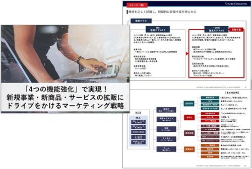 「4つの機能強化」を軸とするマーケティング戦略