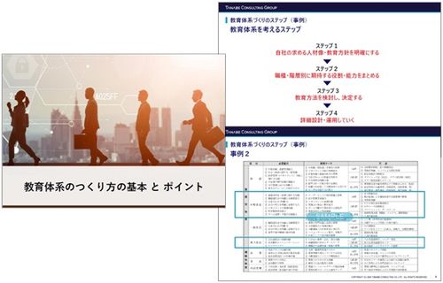 教育体系を考えるステップ（事例）